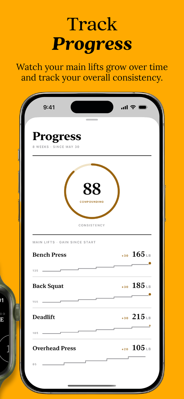 App Store page four: Track progress. The Progress screen with the consistency dial at 88 and each main lift's gain since the start.